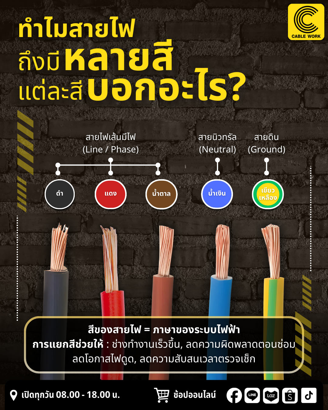 ทำไมสายไฟถึงมีหลายสี? แต่ละสีบอกอะไร?